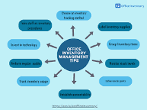 How to Develop and Monitor an Office Supply Budget?