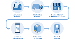 What Fast Shipping Solutions Are Changing Wholesale Procurement