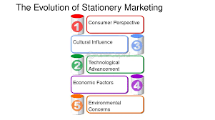 Why Buyers Prefer Certified and Tested Stationery Products