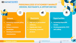 Why International Buyers Prefer Customizable Stationery Designs