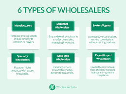 Why Wholesalers Give Importers Limited Flexibility in Product Choices