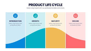 How Buyers Can Solve the Problem of Slow Product Refresh Cycles
